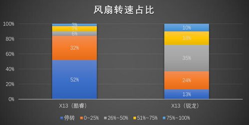 方法开路，软件辅助 商用电脑性能评估之道